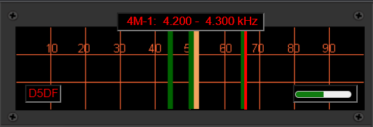 Aktivitätsanzeige-4-Mhz-Band